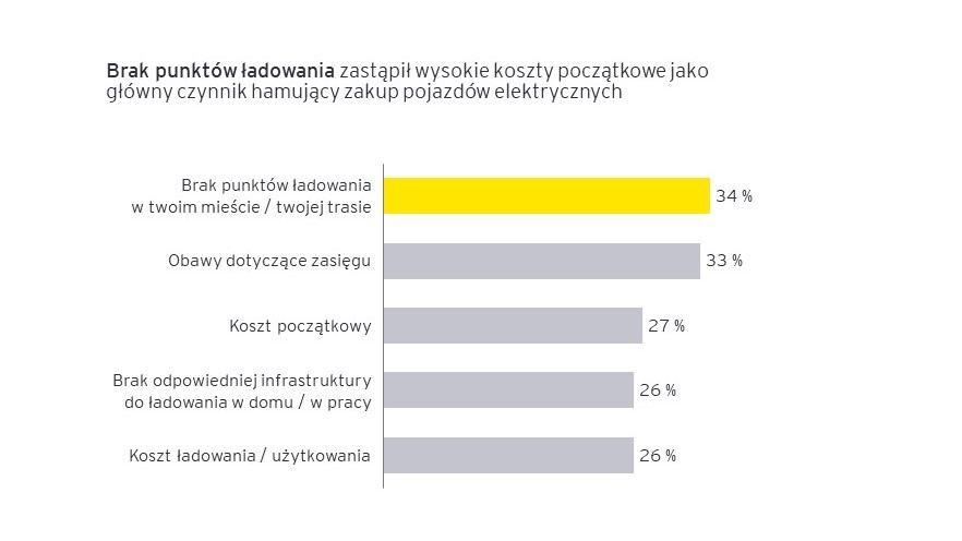 Mobility consumer index