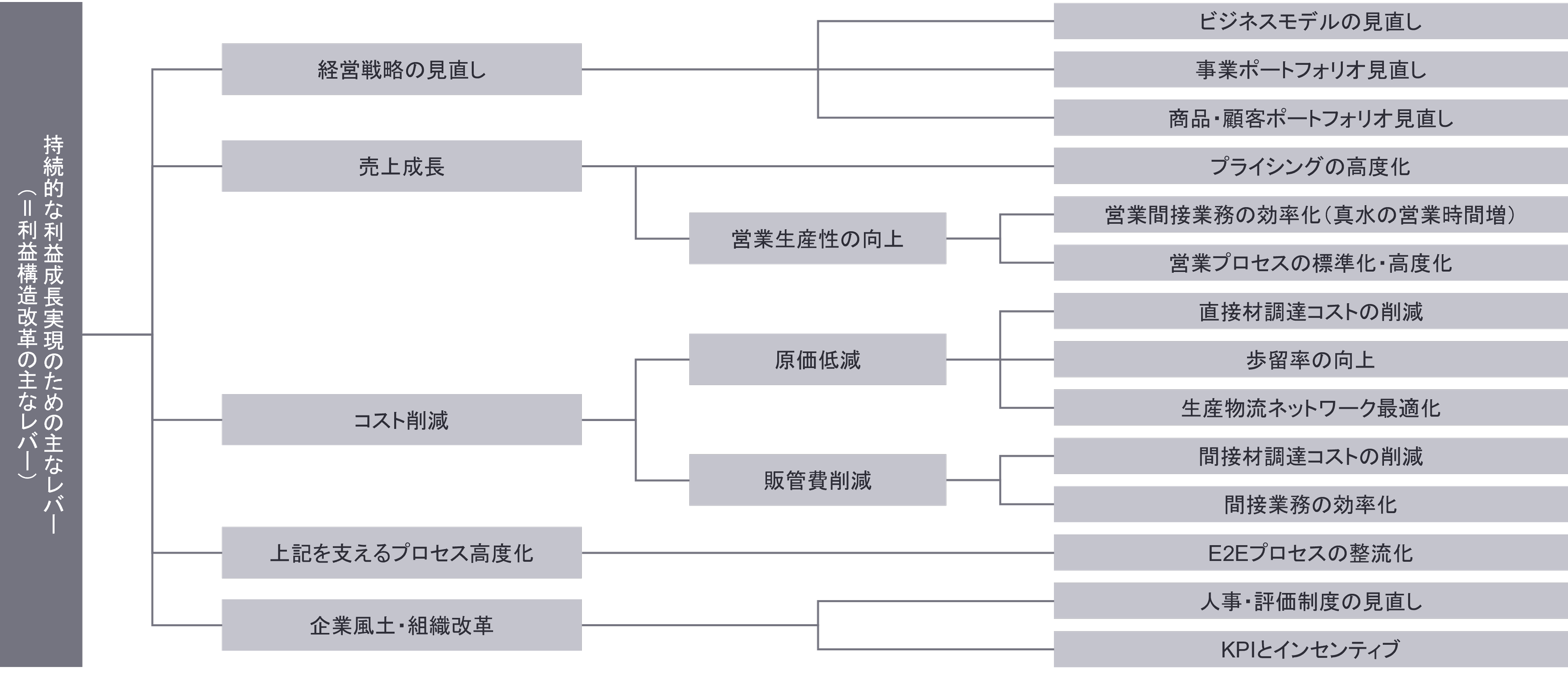 図：資料２