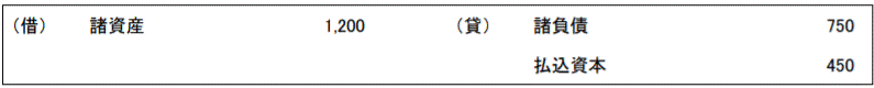 イ. H事業の受け入れ