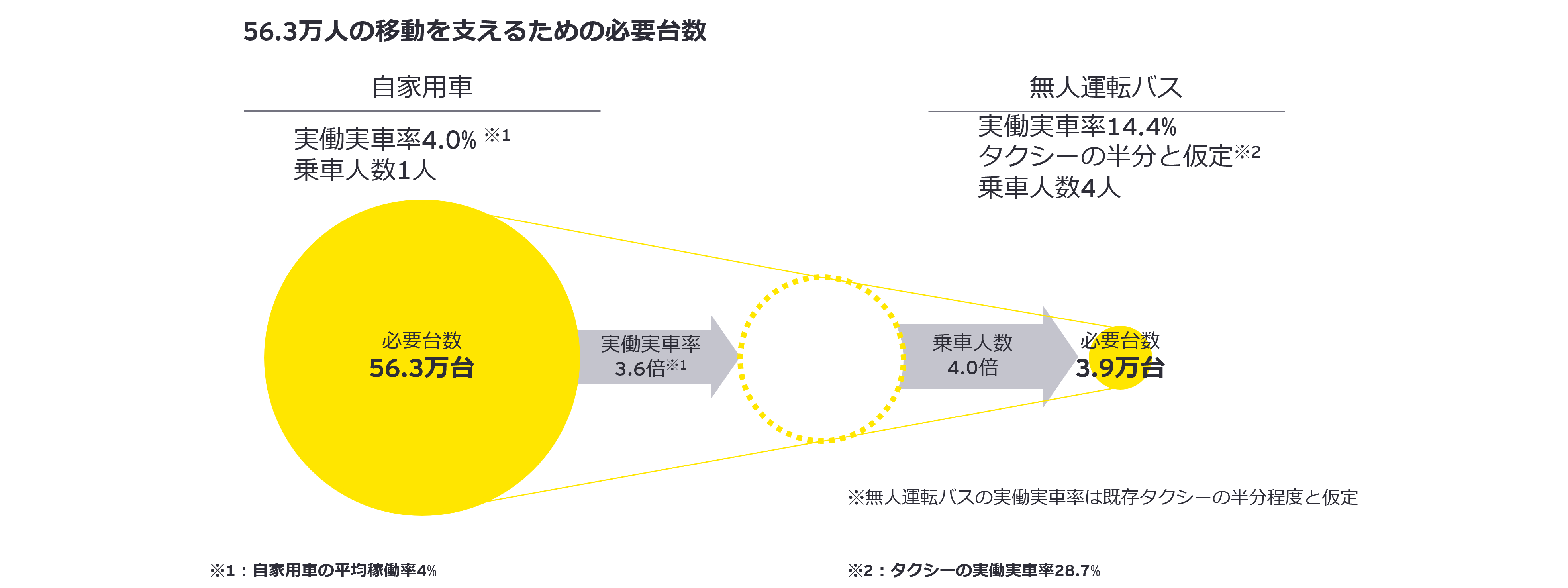 EYSCの提言：電化一辺倒から、日本企業の強みを生かせるカーボンニュートラル戦略へ