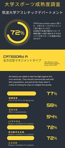 大学スポーツ成熟度調査