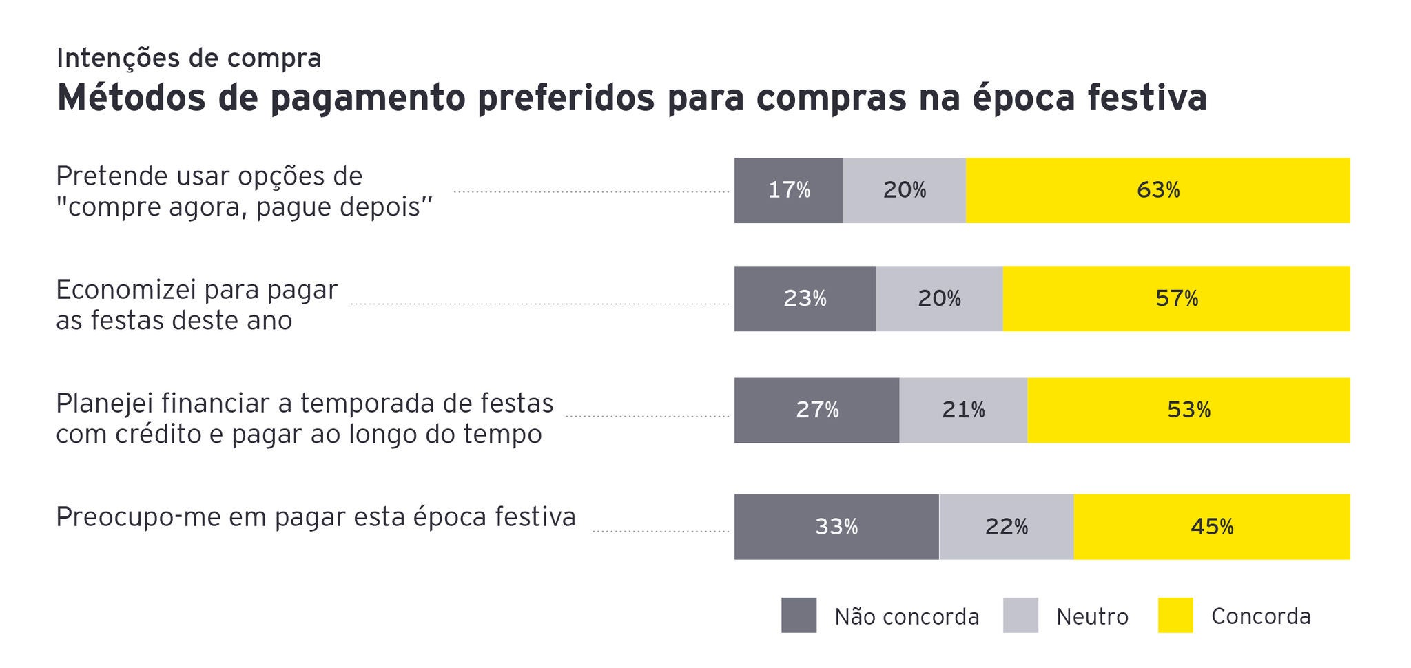 Gráficos Festive Season 3