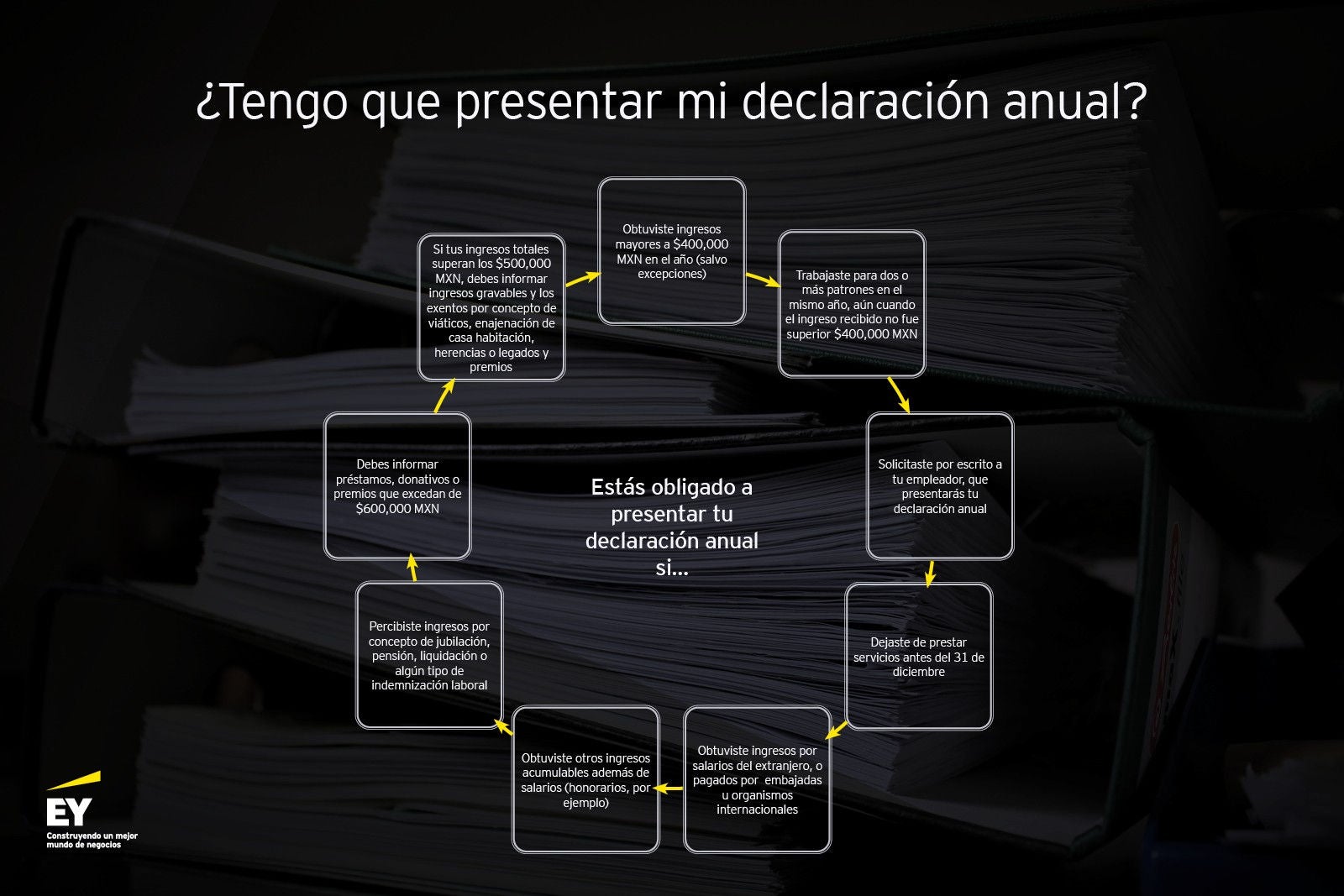 ey-presenta-tu-declaracion-anual.