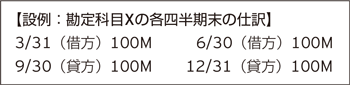 【設例：勘定科目Xの各四半期末の仕訳】