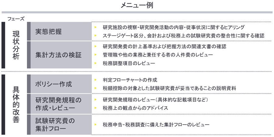 ey-r-and-d-tax-credit-services-chart2.jpg