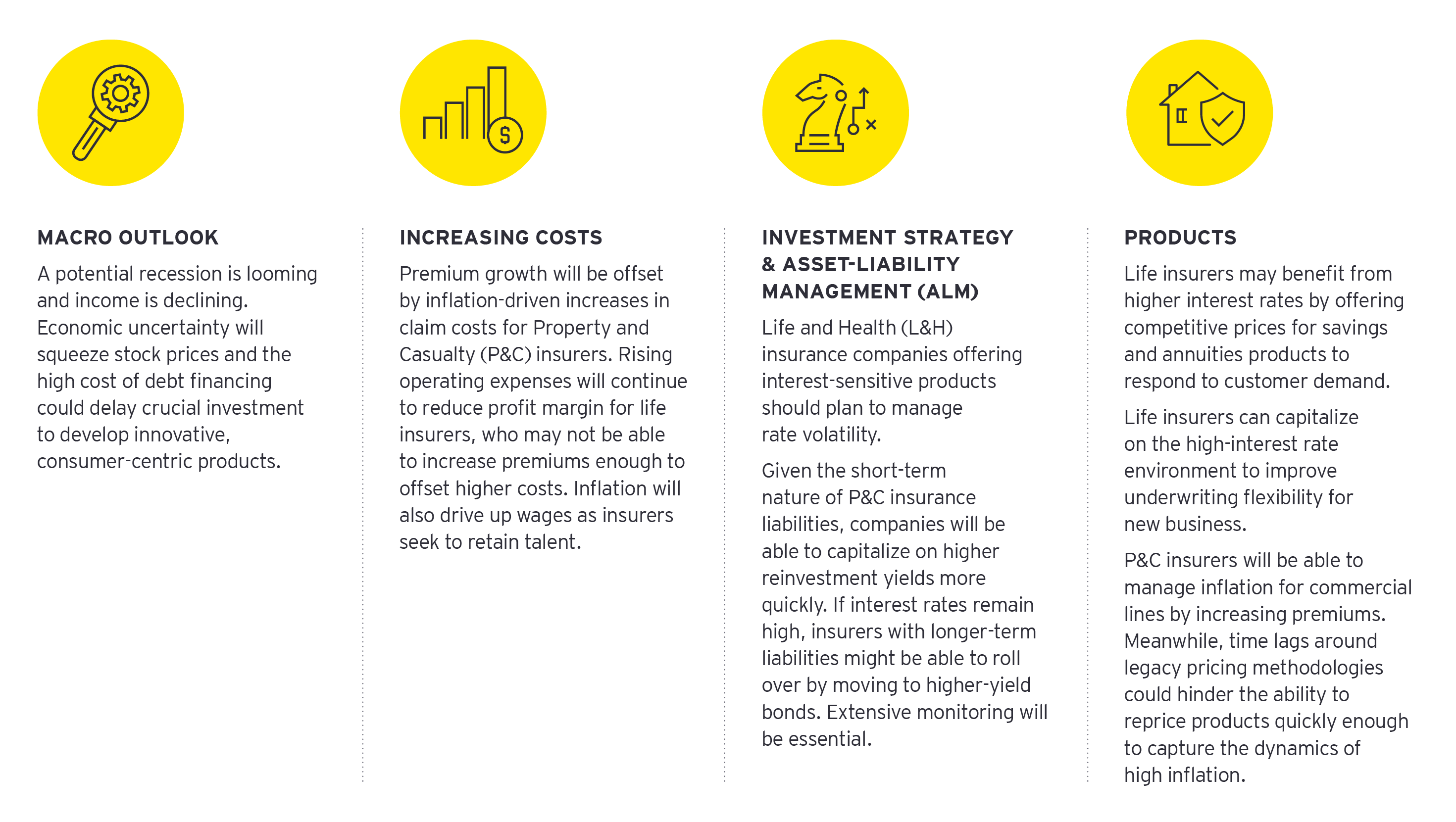 EY Canada insurance graph