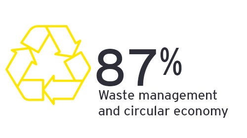 Infographic sustainability