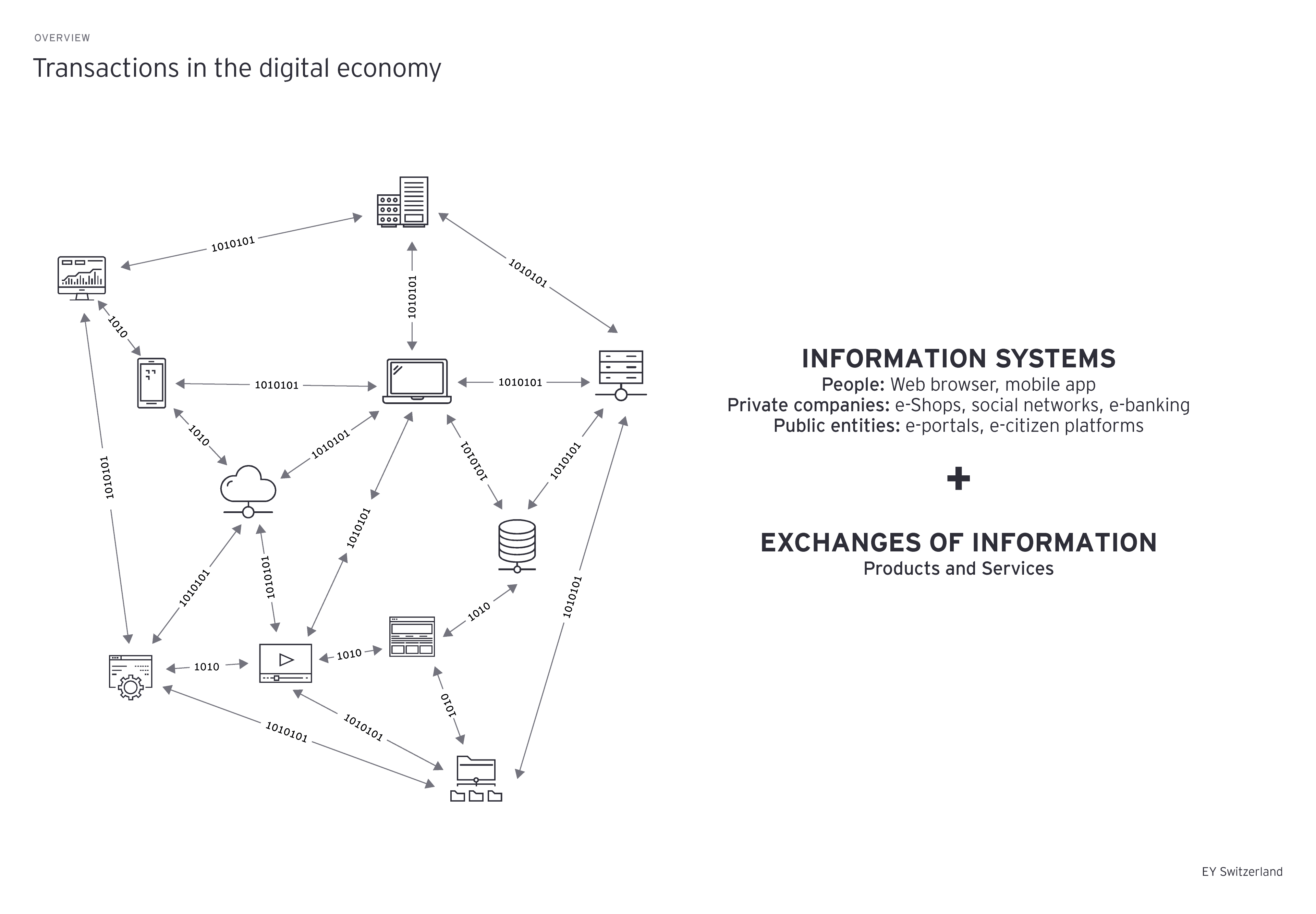 transactions-in-the-physical-economy