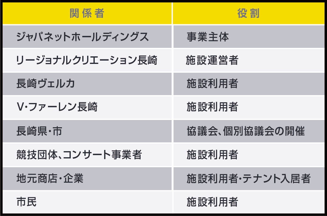 施設整備・運用時のステークホルダー