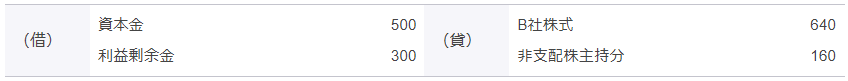 投資と資本の相殺