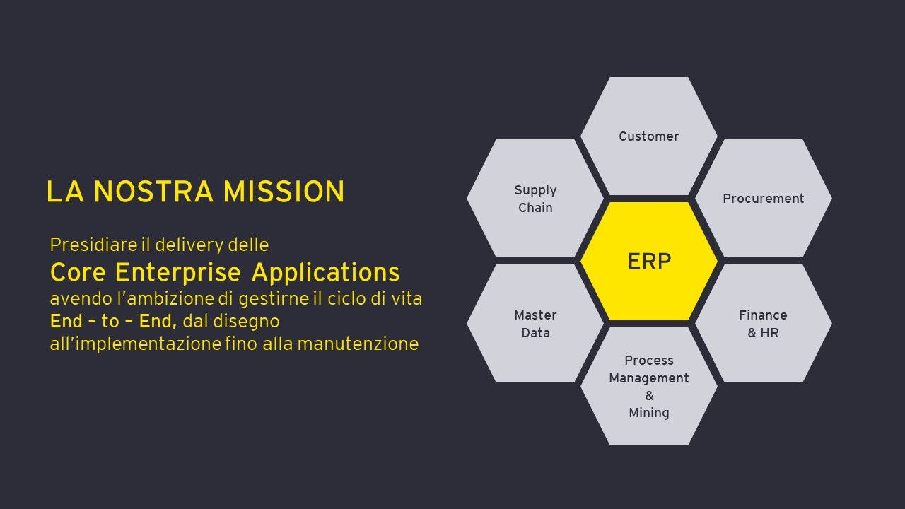 ERP flowchart