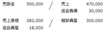 返品権付販売の会計処理　仕訳表