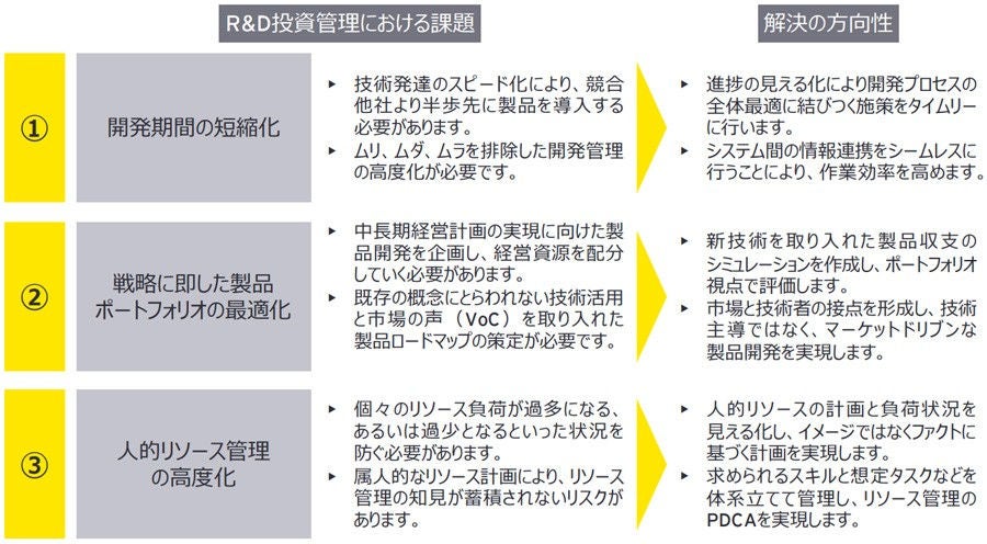 ey-enhancement-support-on-r-and-d-chart1