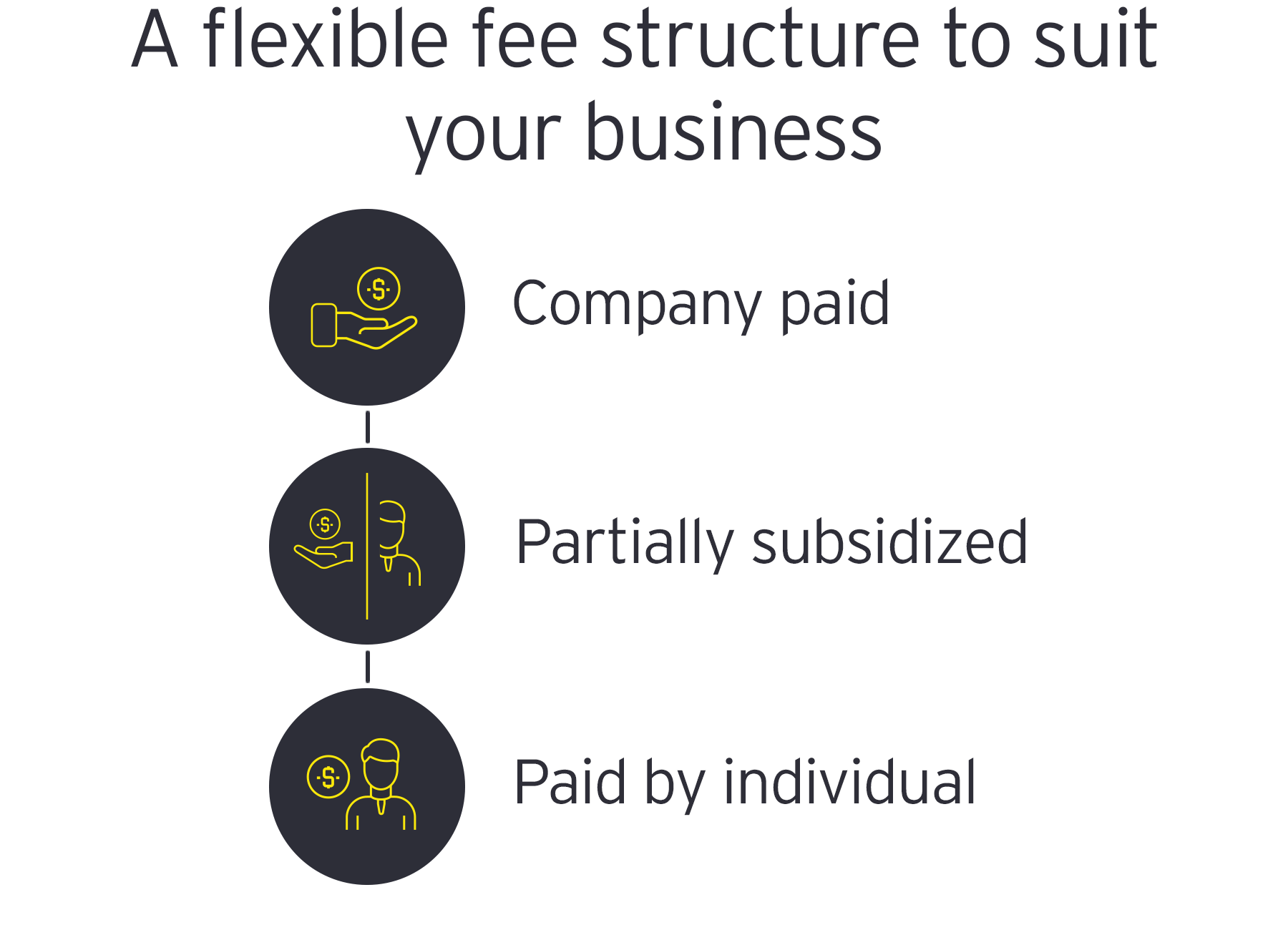 ey-taxchat-canada-fee