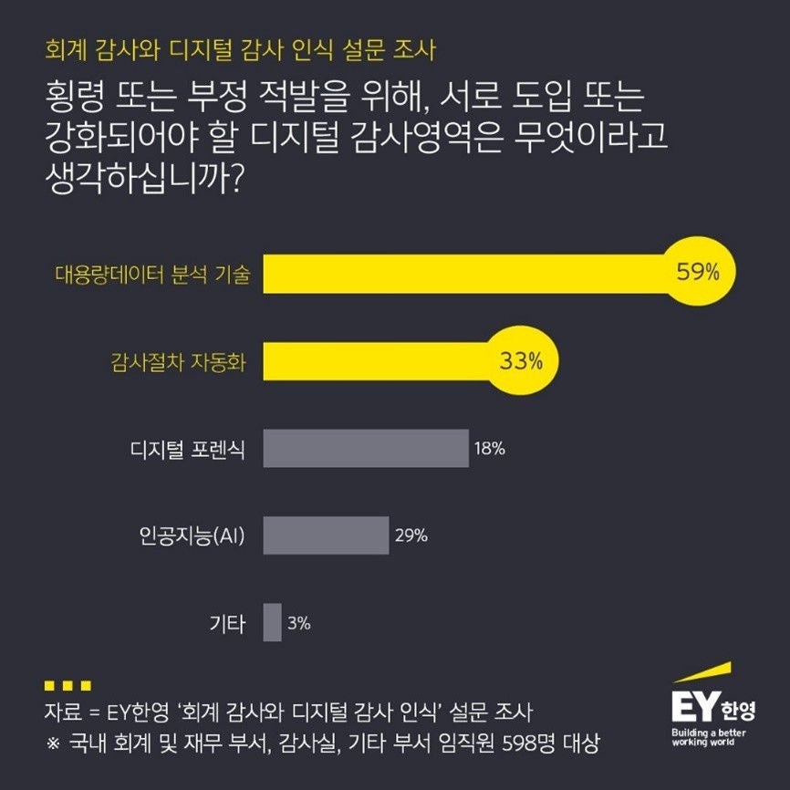 ey-kr-digital-audit-7-infocard-3