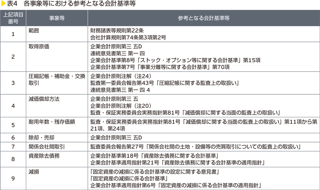 表4　各事象等における参考となる会計基準等