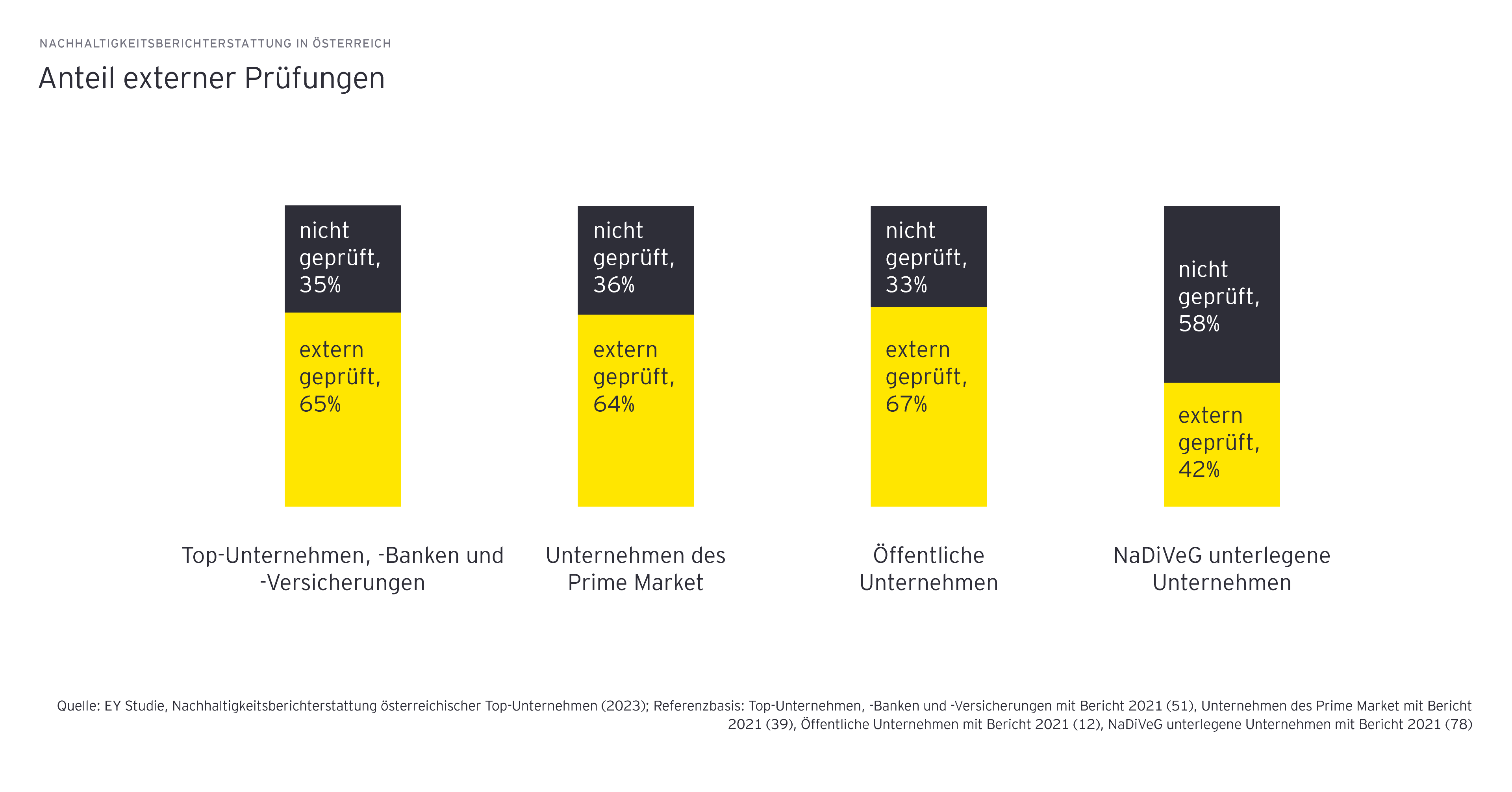 Ey nachhaltigkeitsberichterstattung in osterreich