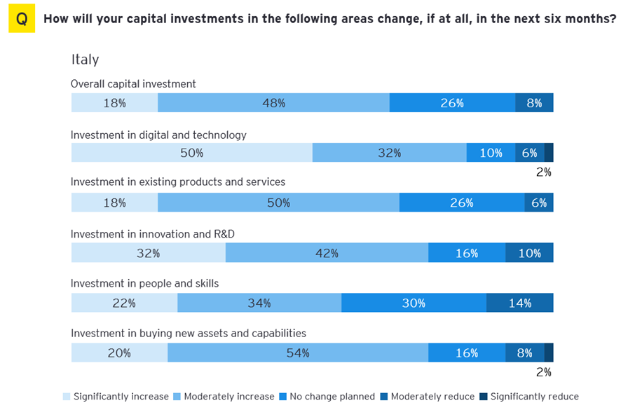 EY CEO Outlook Pulse-3