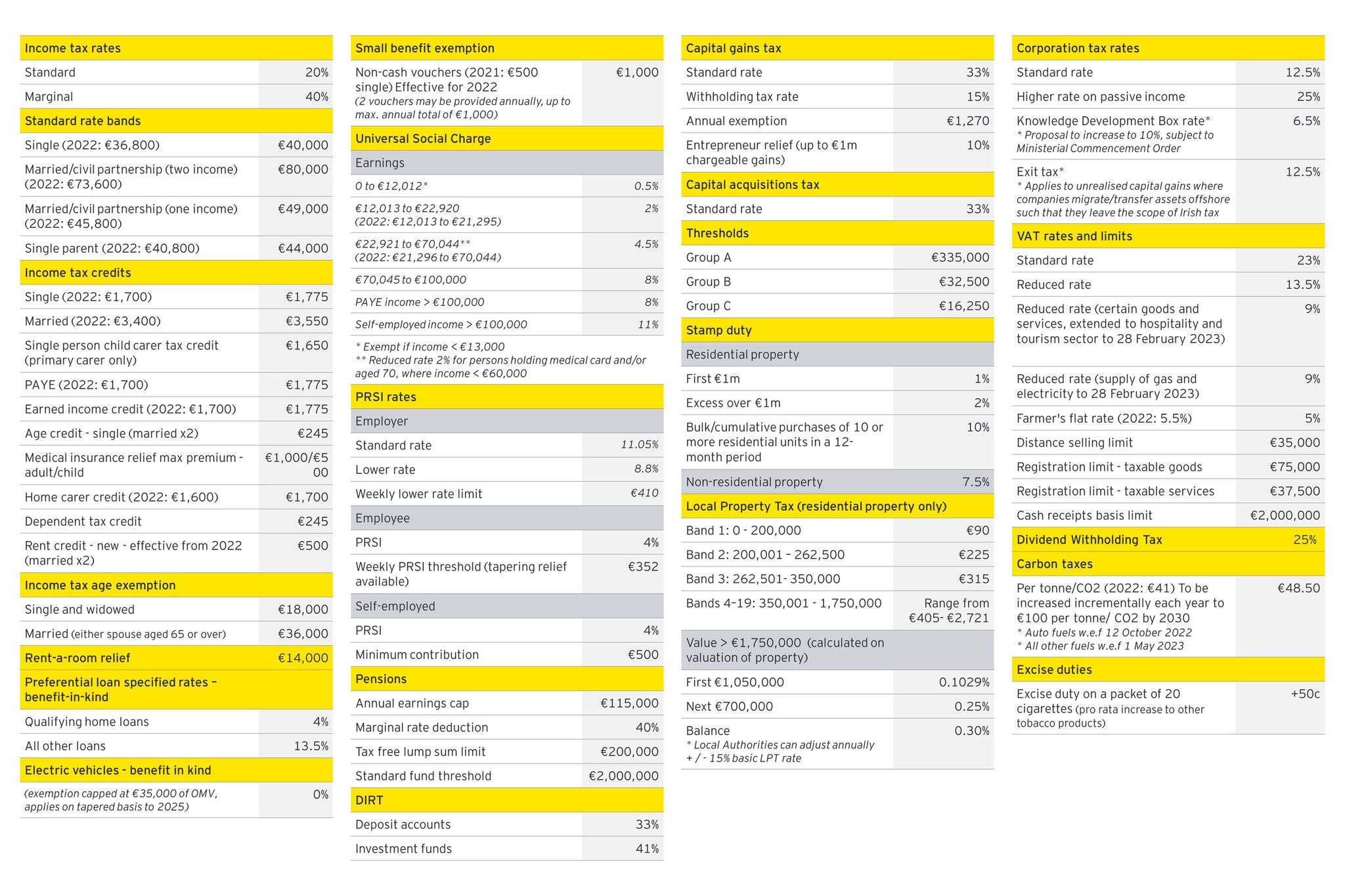 Rates at a glance