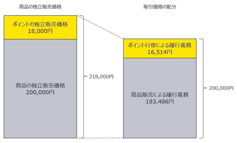 仕訳イメージ　商品販売時