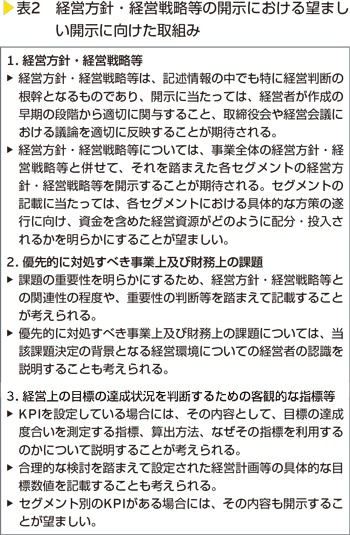 表2　経営方針・経営戦略等の開示における望ましい開示に向けた取組み