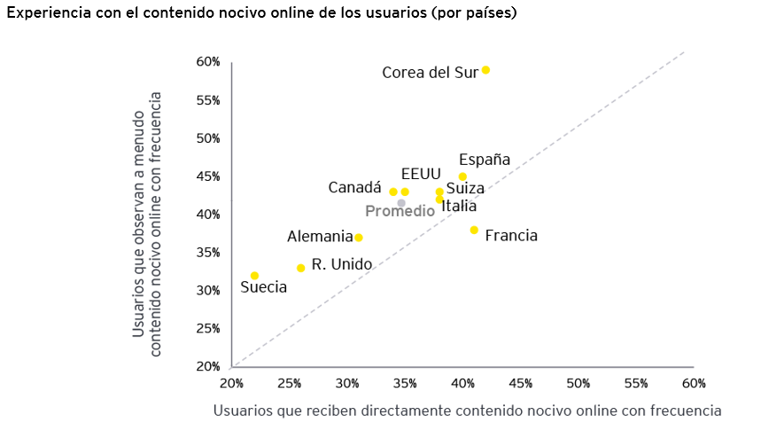 ey-grafico3-decoding24