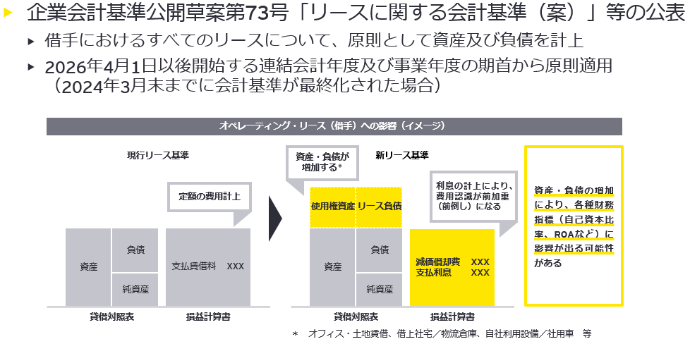 図7　会計・監査上の最新トピックス（リース会計） 