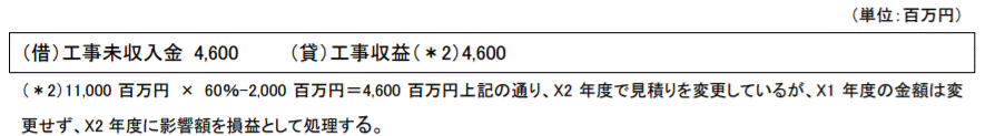 （2）X2年度の会計処理  ②　工事収益の計上