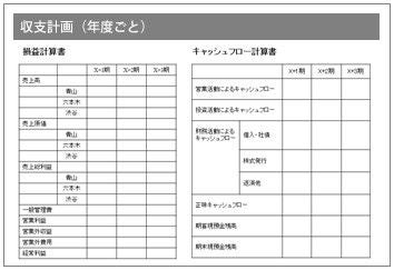 図8： 収支計画（年度ごと）の例－当年度は四半期または月毎で作る必要あり 必要に応じて詳細な項目を作成