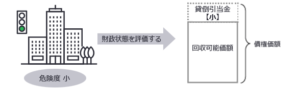 図4-2　①一般債権