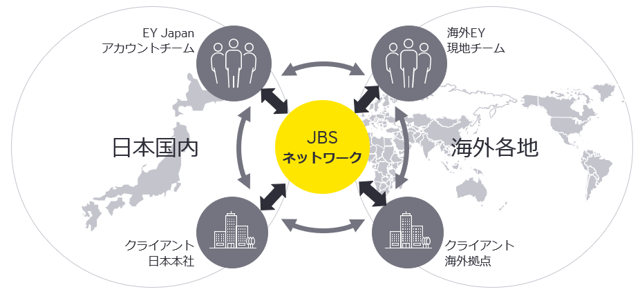 ey-japan-jbs-network-relationship-ja-v2