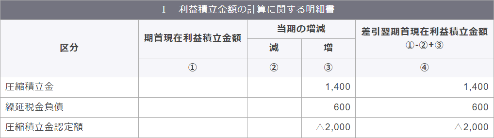 別表五（一）「利益積立金額および資本金等の額の計算に関する明細書」