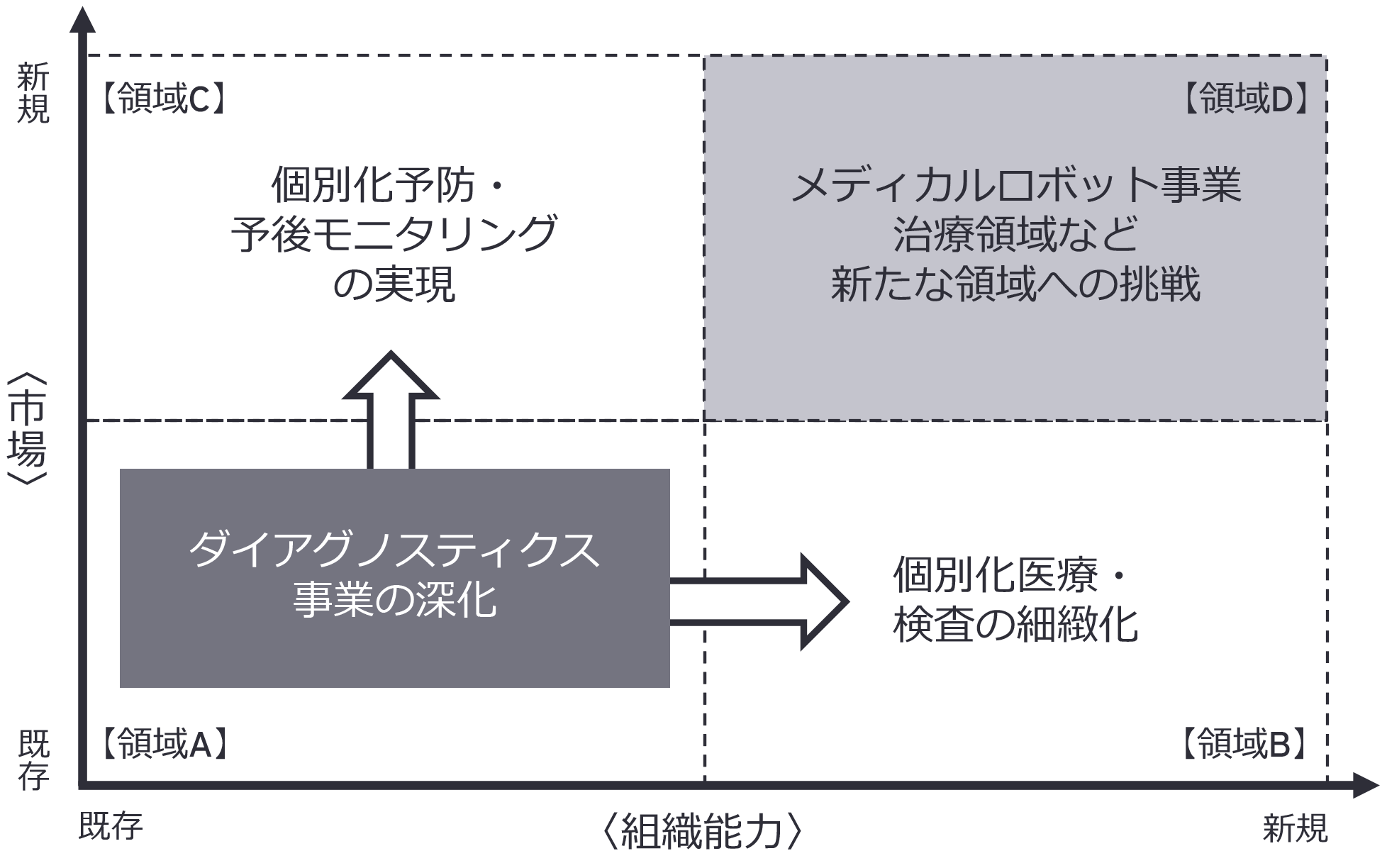 図1：シスメックスレポート2023