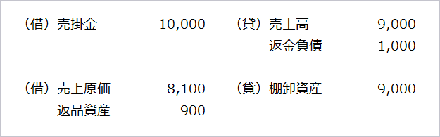 売上高10,000のうち返品率10％が見込まれ、売上総利益率が10％である場合