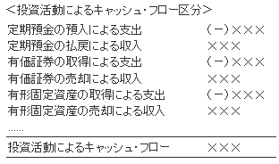 投資活動によるキャッシュ・フローの区分