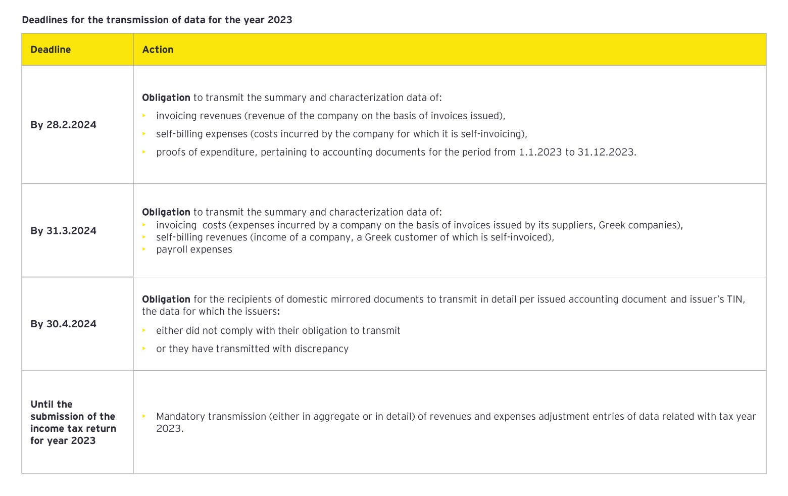 ey deadline for the transmission 2023