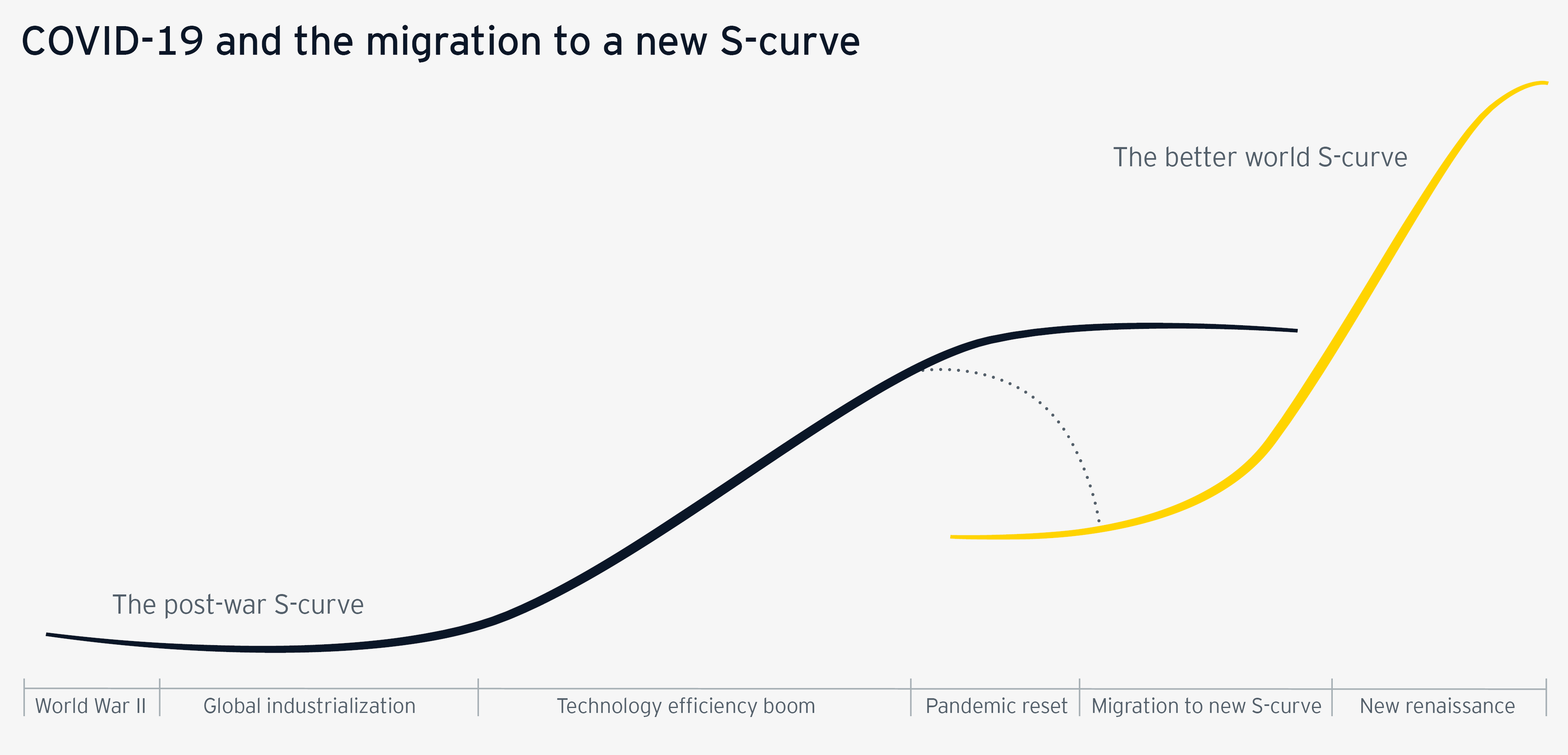 How EY’s megatrends can help you reframe your future EY Global