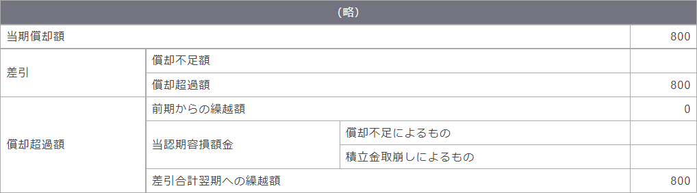 別表十六（二）