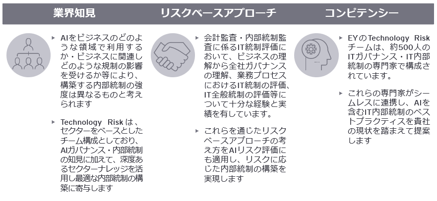 評価・構築支援アプローチ