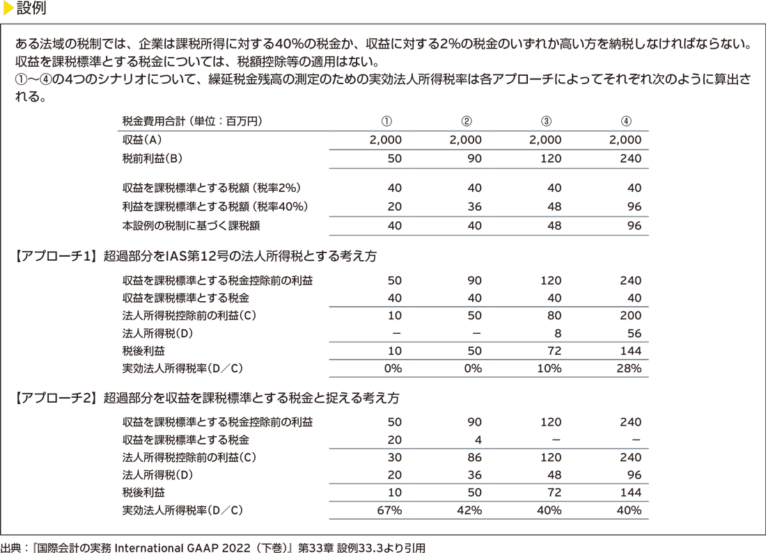 設例