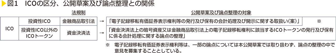 図1　ICOの区分、公開草案及び論点整理との関係