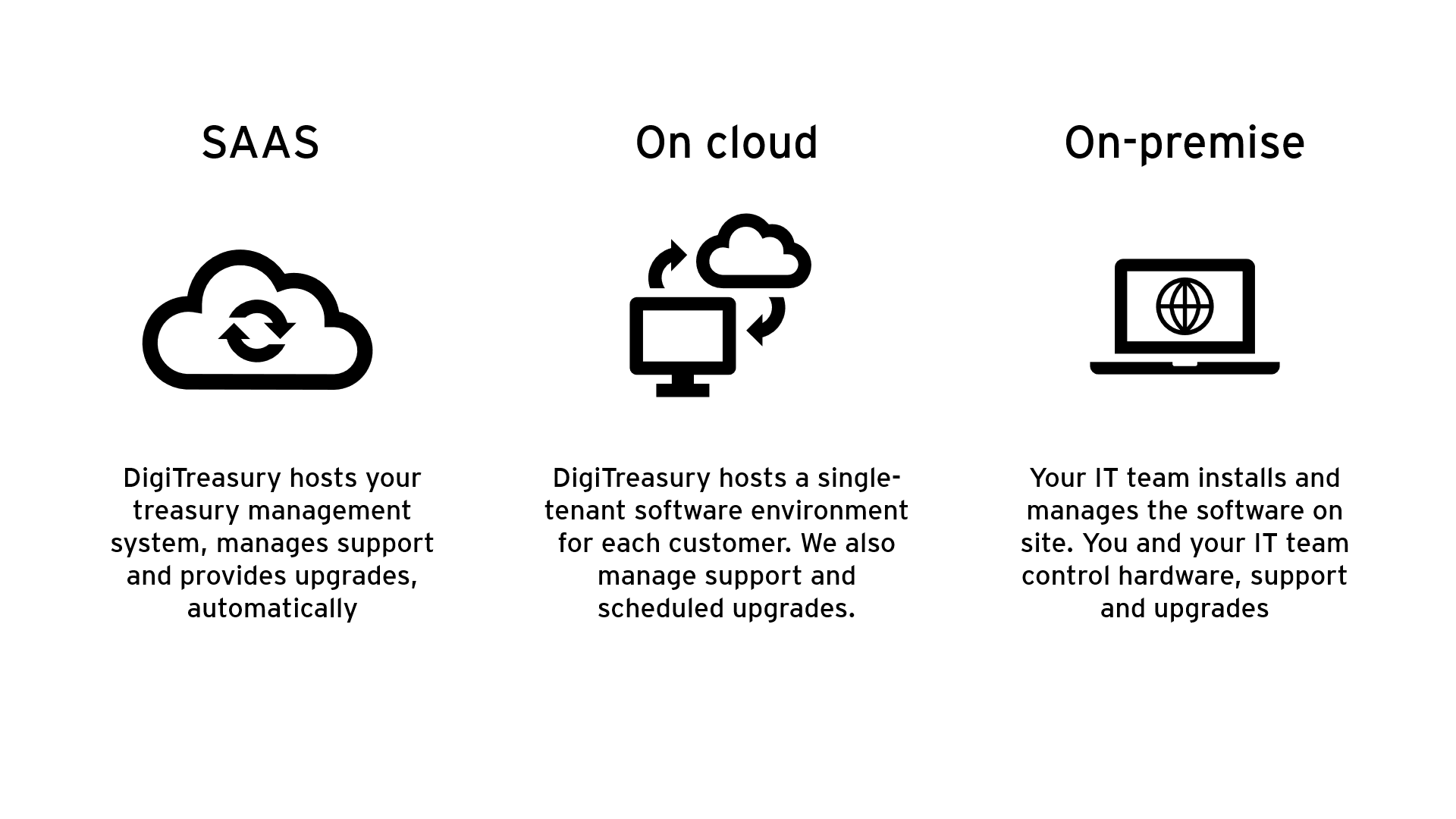 ey digitreasury platform