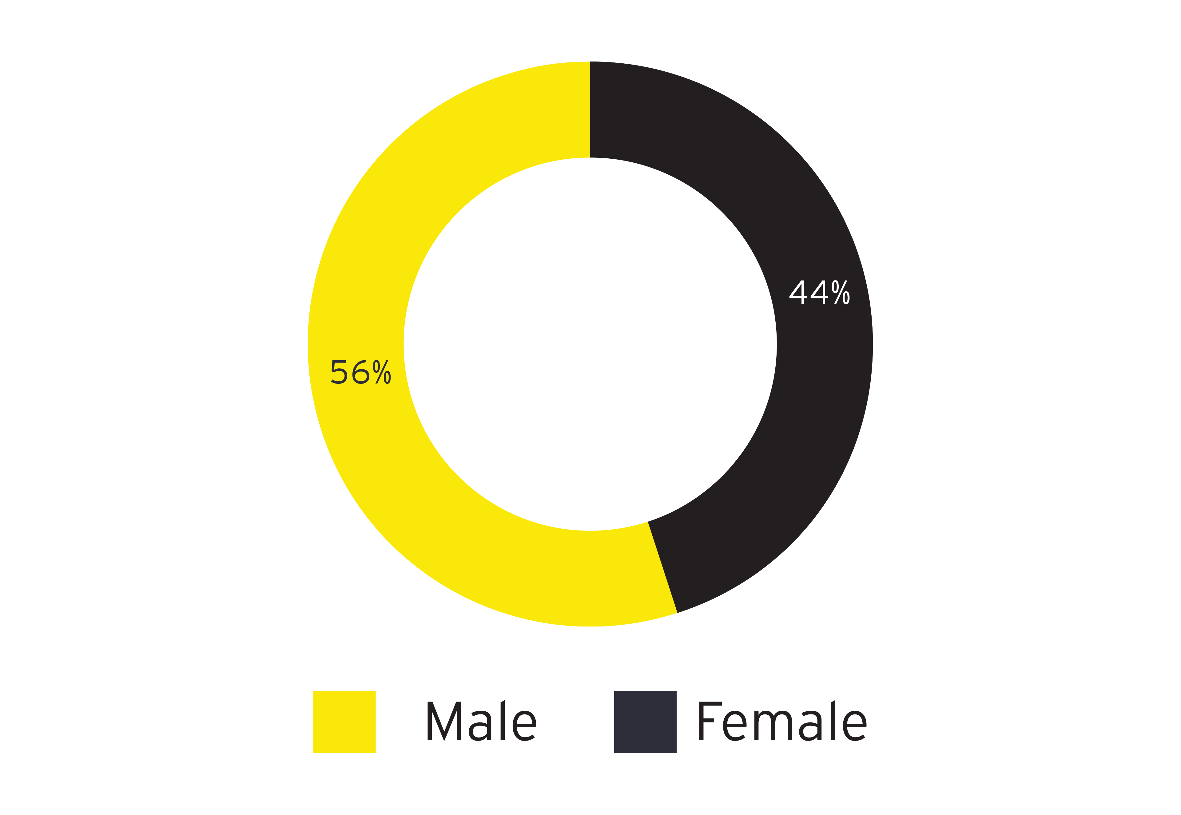 Female Appointments To European Financial Services Boardrooms Fell Year ...