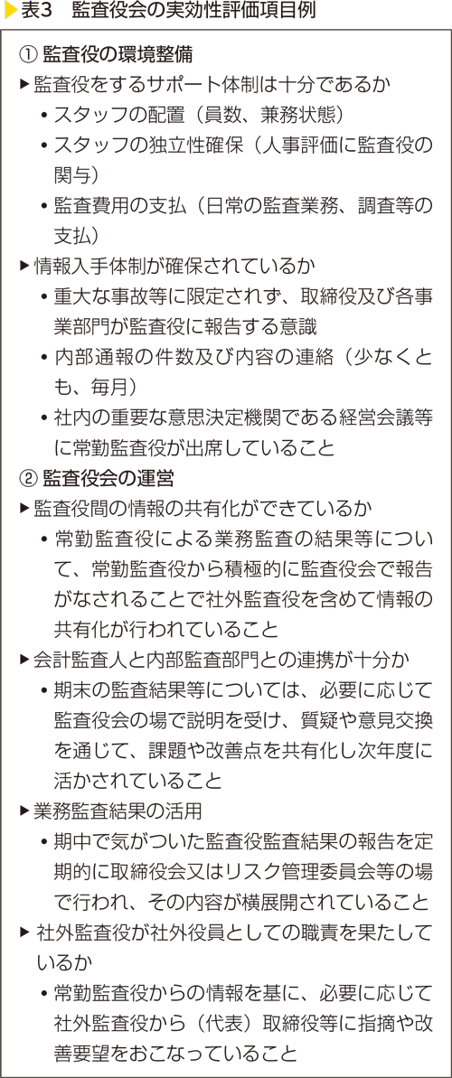 表3　監査役会の実効性評価項目例