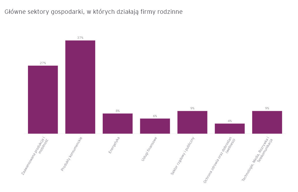 ey-ip-firmy-rodzinne-sektory