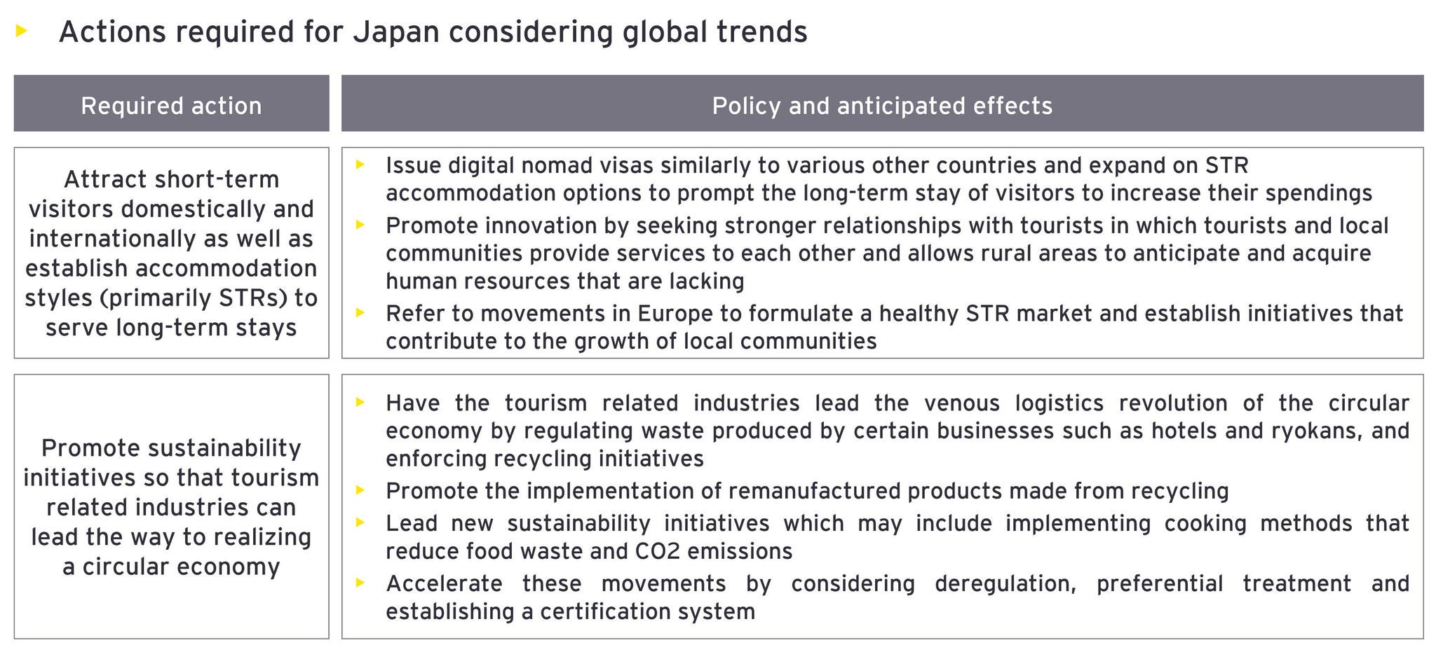 Figure8: Actions required for Japan considering global trends