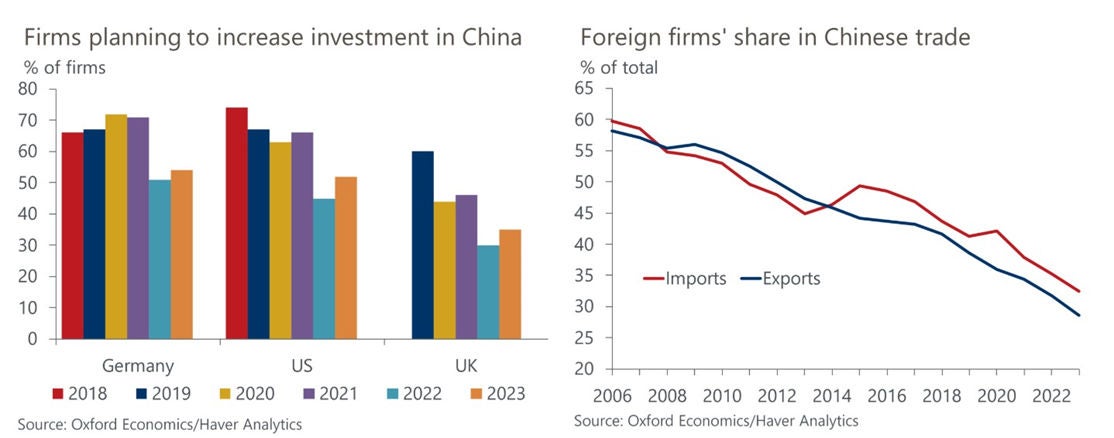  il rapporto cina - occidente