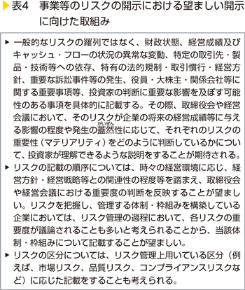 表4　事業等のリスクの開示における望ましい開示に向けた取組み