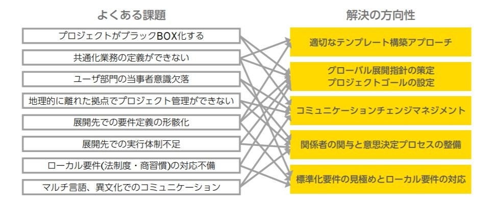 EY deployment project support inline image