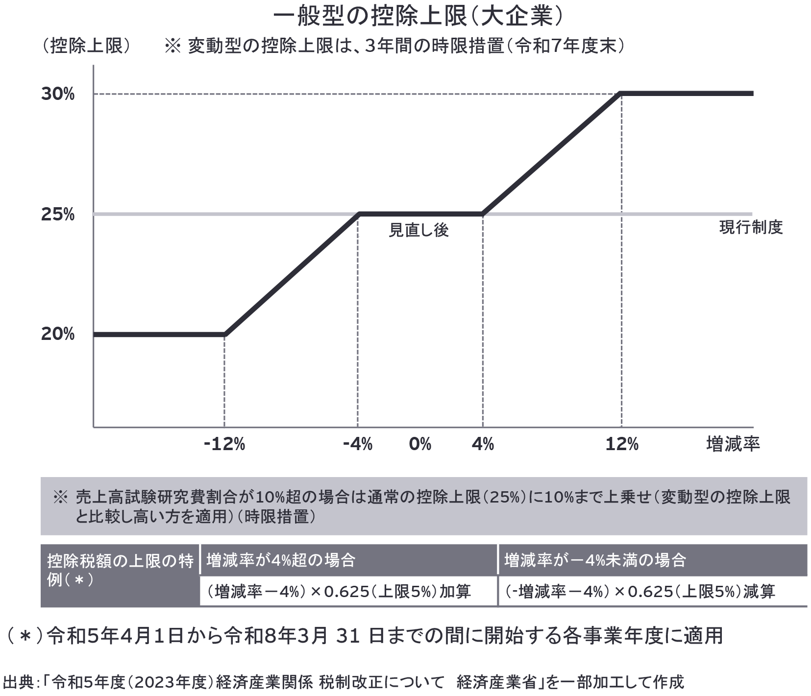 ey-r-and-d-tax-credit-services-chart-01.png